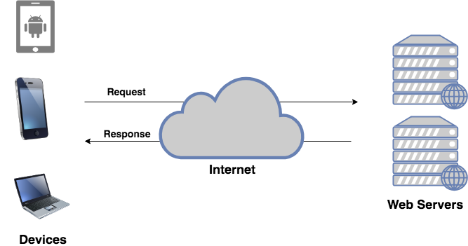How to build an API with AWS Lambda and API Gateway using ...