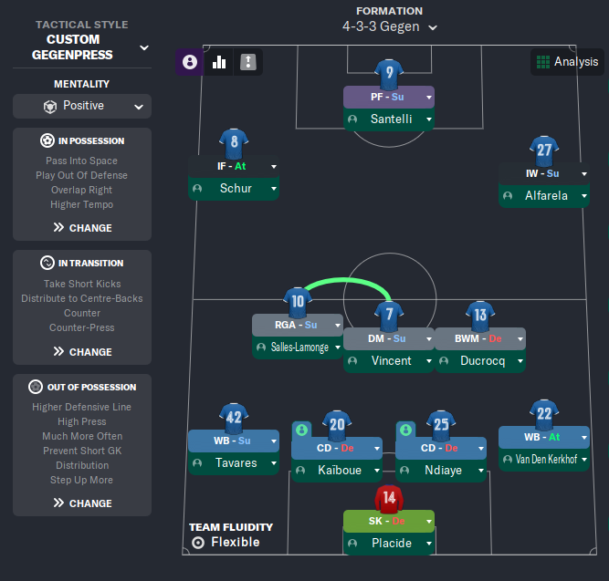 Placed my tactic on Rate my tactic, when I select counter and counter  press TI, then say my attacking and defensive transitions are too slow.  What do they mean by that? 