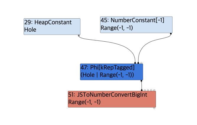 Chaining N-days to Compromise All: Part 1 — Chrome Renderer RCE