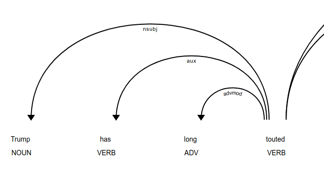 Top Open Sourced NLP Tools for Python | by Arie Pratama Sutiono | Medium