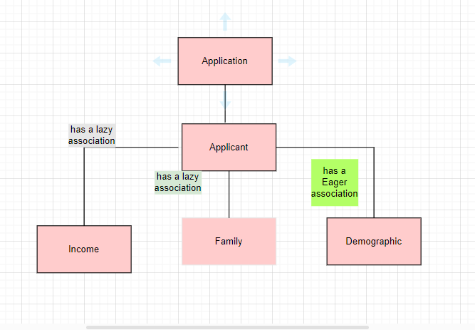 Which is better to expose Hibernate entity class or any POJO class | Medium