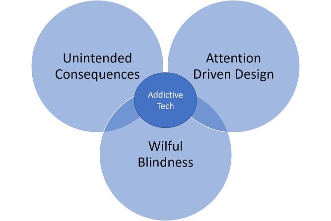 HOW BUSINESS CREATES ADDICTIVE TECH — AND HOW WE COMPLY. | by Dave Mc ...
