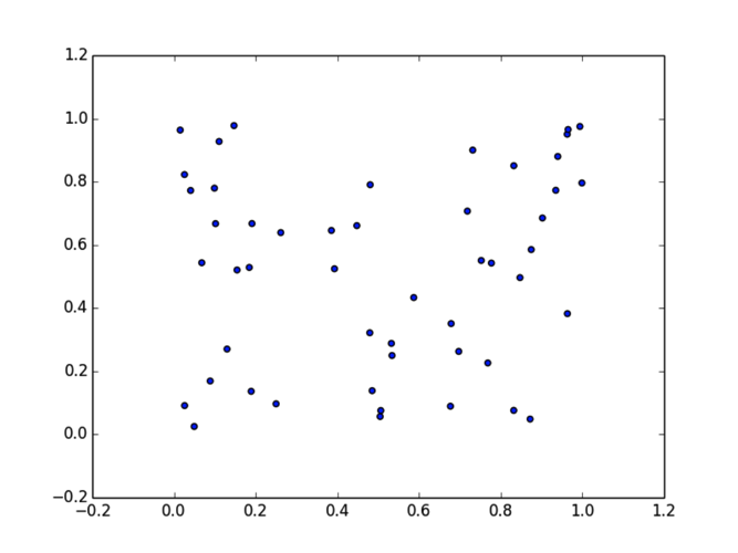 Learning Python Regression Analysis — part 1 : Setups | by Dhwaj Raj ...