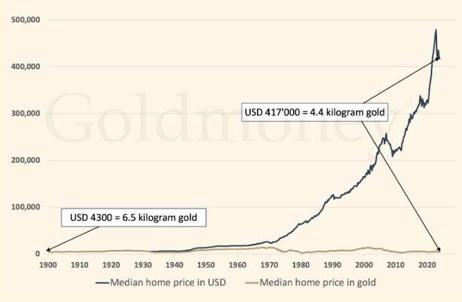 29 Signs of Inflation to Watch Out For