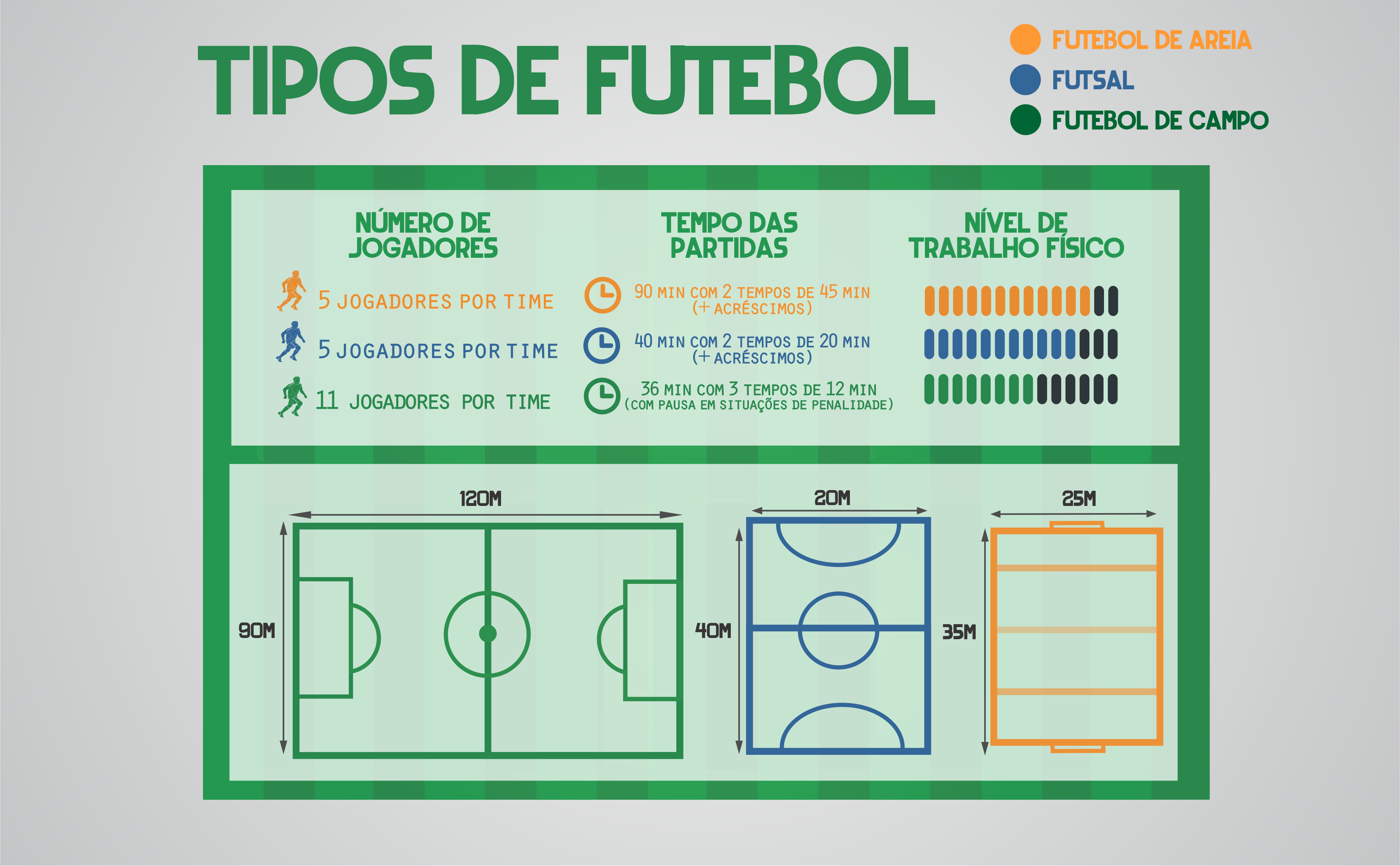 Regras do Futsal - Futebol de Salão