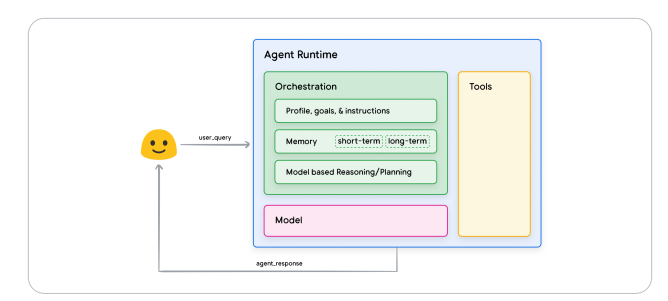 Understanding the Logic Layer in AI Agents: Frameworks That Drive ...