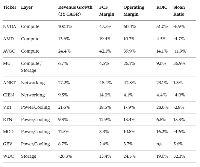 Who’s Actually Selling the Shovels? A Fundamentals-Only Map of the AI Infrastructure