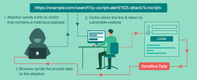 Comprehensive Guide on Cross-Site Scripting (XSS) - Hacking Articles