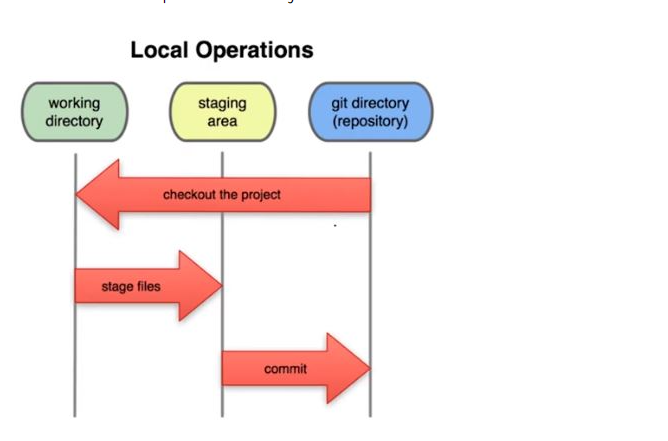 Intro to Git & GitHub. Let’s understand git as a version… | by Amish J ...