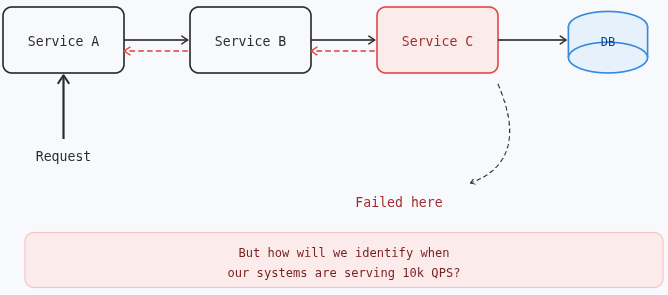 Part 1 : Stop Flying Blind — Instrument Your FastAPI App using Opentelemetry