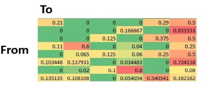 Multi-Channel Attribution Model with Python | by Sheranga Gamwasam ...