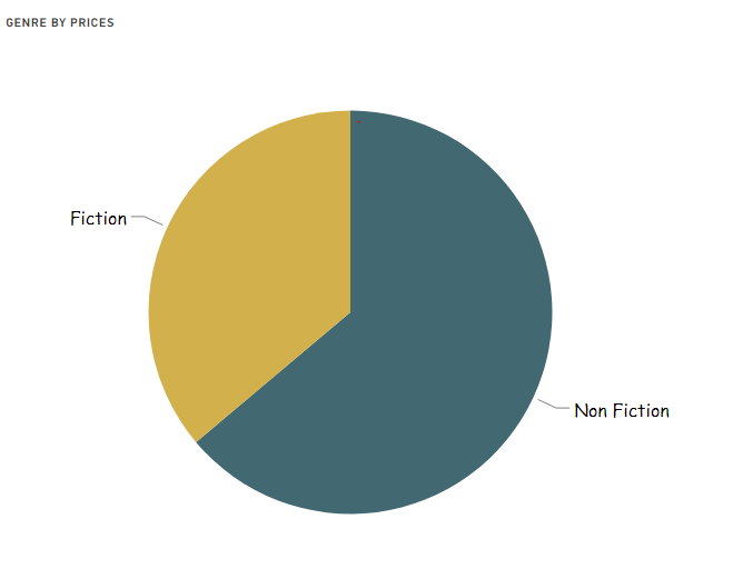 Data Visualization With Power BI. Power BI is one of the important ...