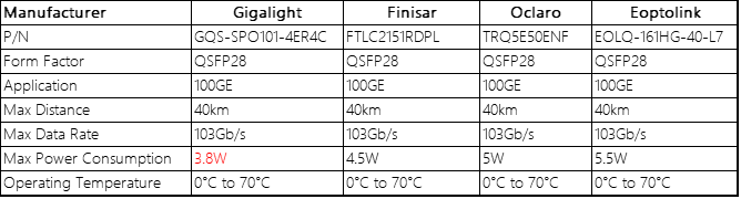 The Best Choice of 4WDM-40 Optical Transceivers