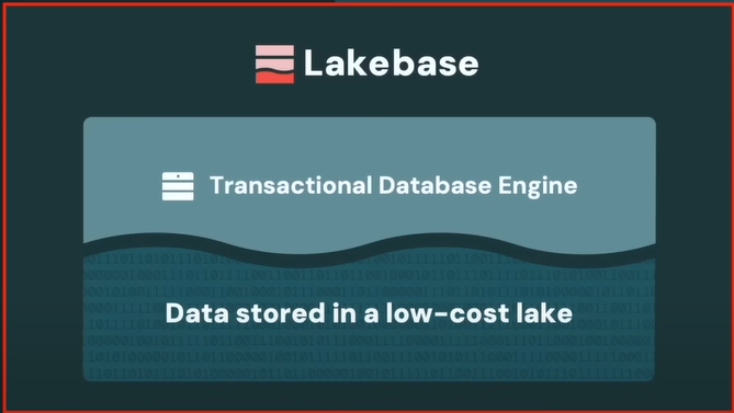 Databricks Lakebase-Branching