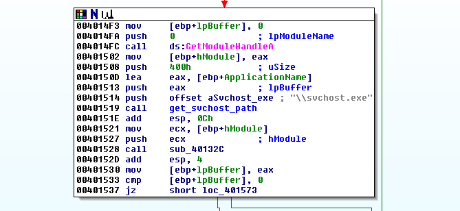 Practical Malware Analysis Lab 12-2 | by Bit | Medium