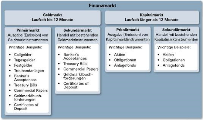 Anlagen Basic