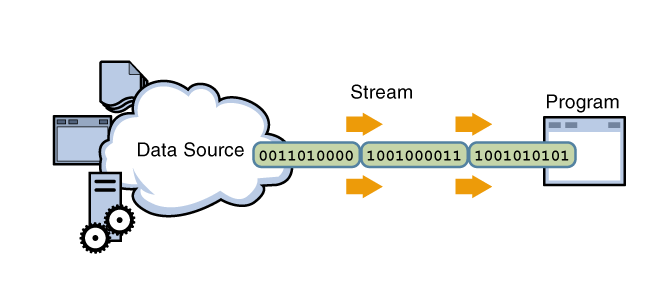 File I/O dan Serialisasi. Praktikum ini membahas penerapan File… | by ...