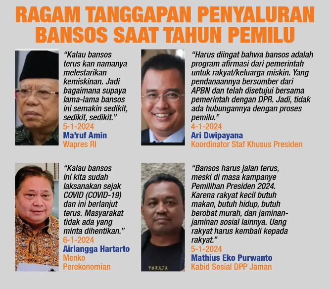 Infografis Ragam Tanggapan Penyaluran Bansos Saat Tahun Pemilu