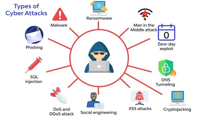 Explain the threat landscape (Exercise) | by Omer Faruk Sanlialp | Medium