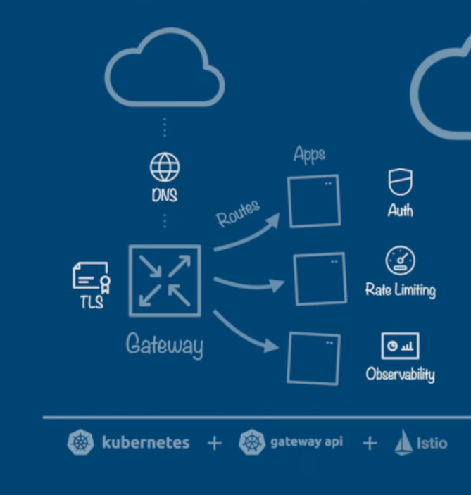 Models-as-a-Service: How to Deploy and Govern LLM APIs on OpenShift AI