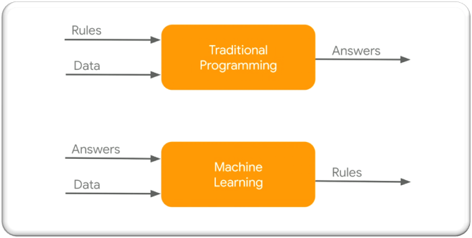 A Major Challenge in Machine Learning Applications: Interpretability ...