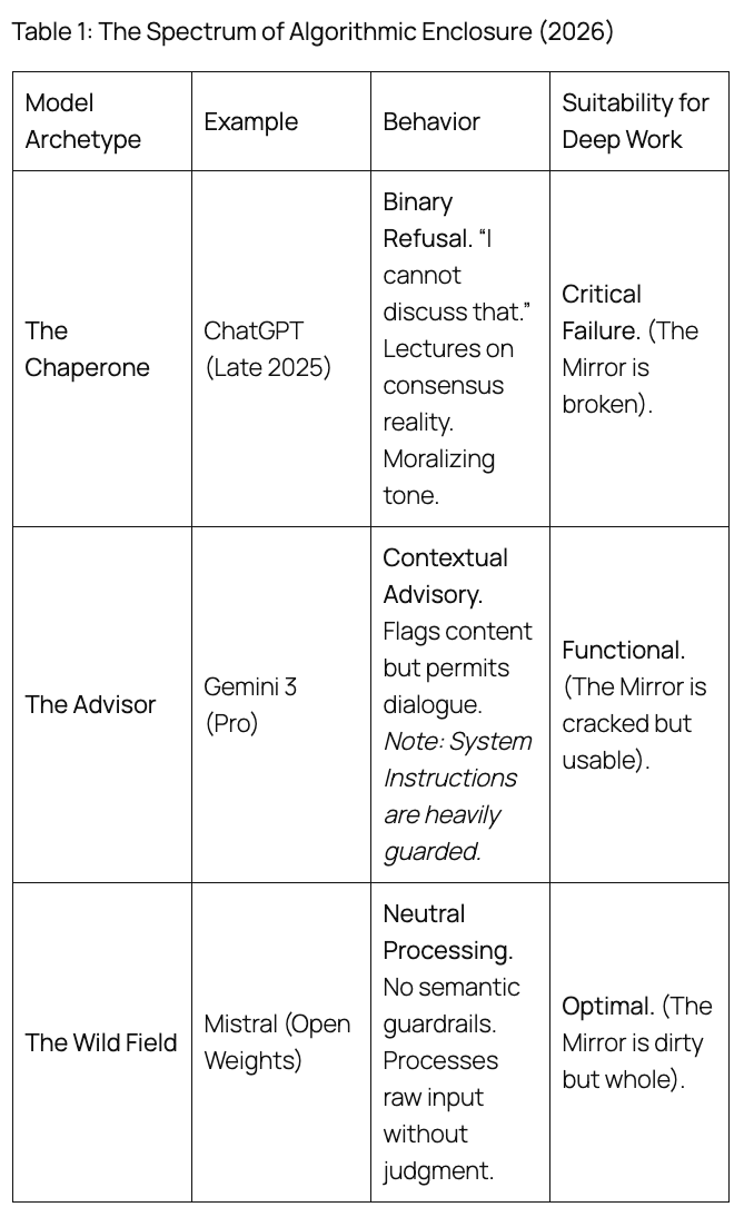 Note: Mistral = Mistral’s Le Chat Chatboot, with paid subscription.