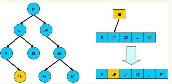 Deep understanding the Binary Tree(Data structure & Algorithms) | by ...