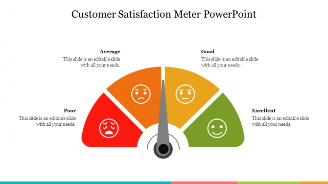 need satisfaction presentation