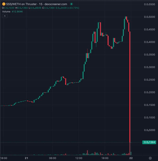 コインサークル怪談！  $SSSゲーム通貨が1秒で99％急落、“この事件”で480万が瞬時にゼロに | シス・ミント著 |  2024年3月