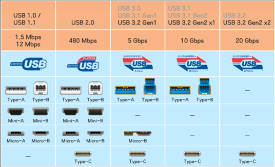 Applications of USB Technology in the Commercial AV Market: Key Considerations and Solutions