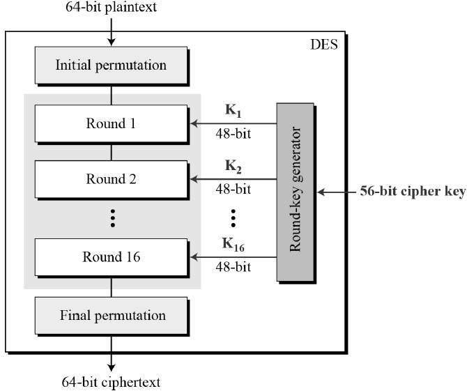 Encryption Algorithms. Below are few very popular encryption… | by ...