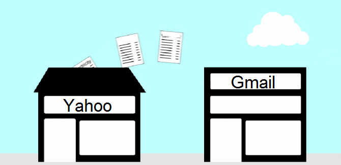 Switching Your Account From Yahoo To Gmail By Cyril Arnold Medium switching-your-account-from-yahoo-to-gmail-by-cyril-arnold-medium