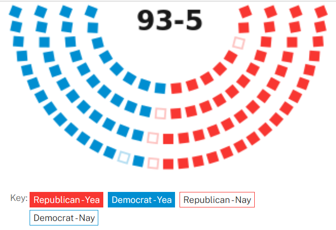 Govtrack.us