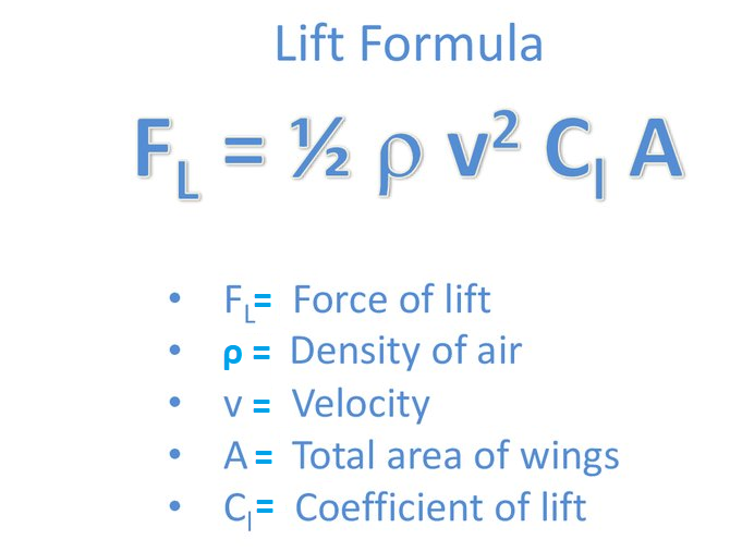 How to do subscript and superscript for mathematical and engineering ...
