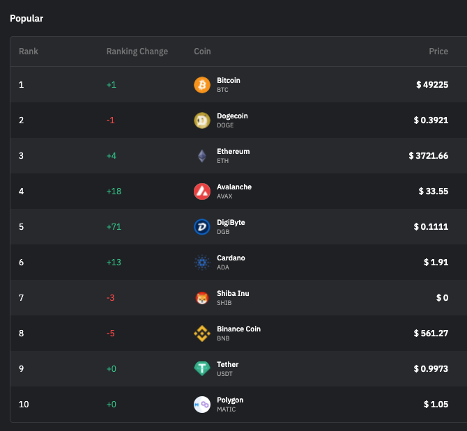 Best Reddit Crypto to Buy Latest Trends on Crypto Reddit