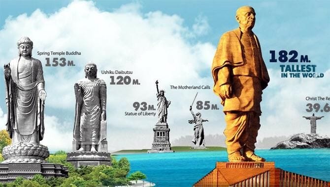 The Statue of Unity — A groundless Criticism, by HARSHITA KALE