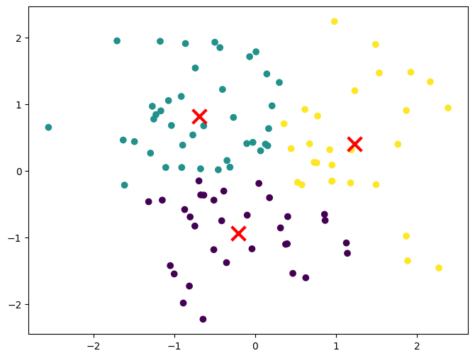 Clustering and Their Applications | by Everton Gomede, PhD | Python in ...