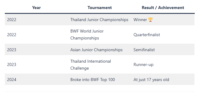 https://e2bet-thailand.com/