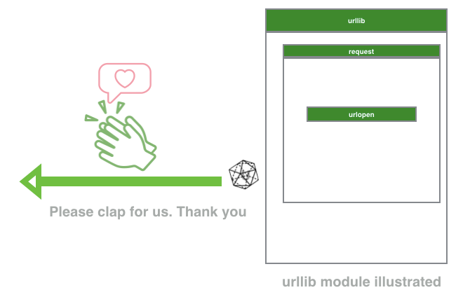 BeautifulSoup — Practical Web Scraping Basics | by Uniqtech | Learn to ...