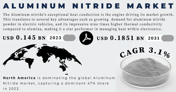 “Market Analysis of Aluminum Nitride: Size, Shape, and Projections to ...