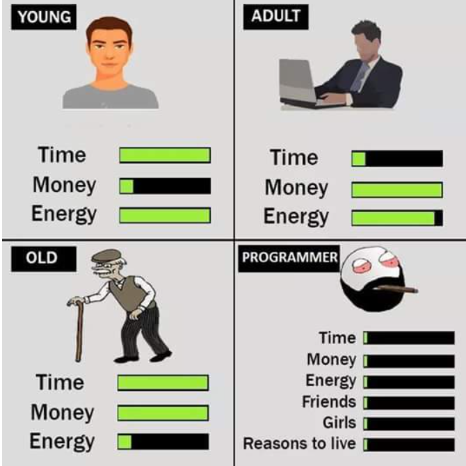 Programmers have no life ?. Why do people say that programmers have ...