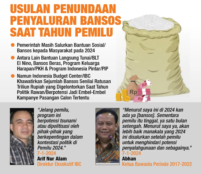 Infografis Usulan Penundaan Penyaluran Bansos Saat Tahun Pemilu.