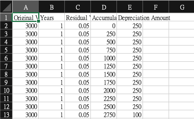 [Python-Account] Depreciation of fixed assets (straight-line method ...