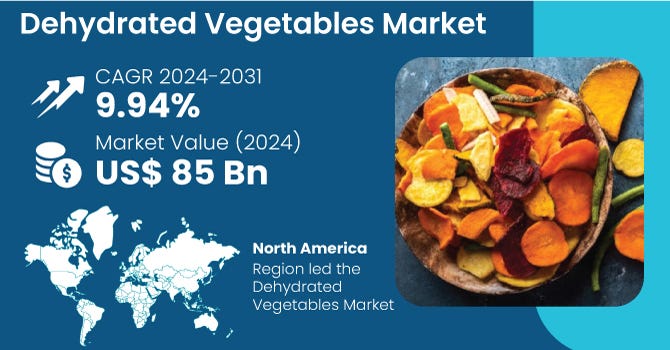 Dehydrated Vegetables Market Size, Share, Status and Forecasts 2023 ...