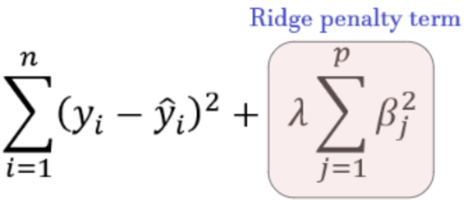 Sourced from DataCamp training