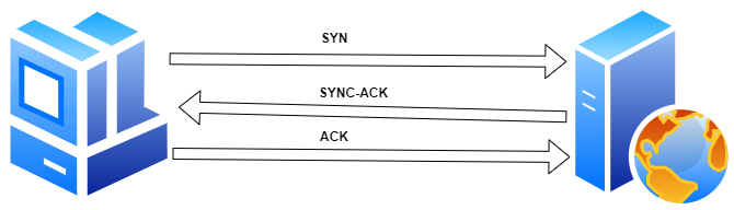 How HTTPS works
