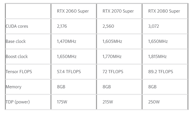 Is It Worth Buying RTX 2080 Super In 2021?