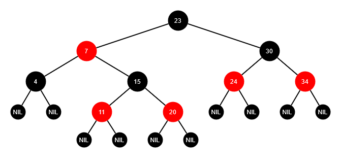 Build the Forest in Python Series: Red-Black Tree | by Shun Huang ...