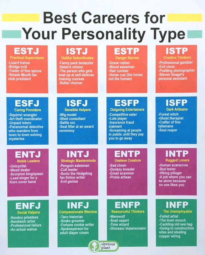 Tom Personality Type, MBTI - Which Personality?