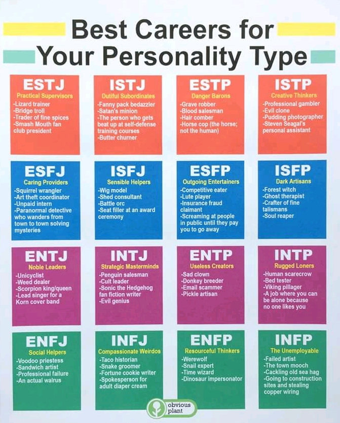 The Best Careers by MBTI Personality Type